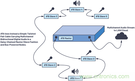 音頻技術(shù)&ldquo;快刀&rdquo;如何在現(xiàn)代化會(huì)議室里&ldquo;斬亂麻&rdquo;？