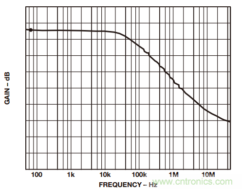 如何構(gòu)建和優(yōu)化分立差動(dòng)放大器？