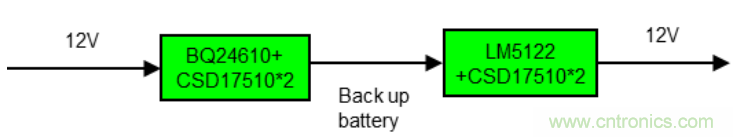 一種應用于網(wǎng)絡(luò)視頻記錄/數(shù)碼錄影機系統(tǒng)的備電方案
