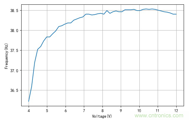 是誰(shuí)動(dòng)了我的電容容量？
