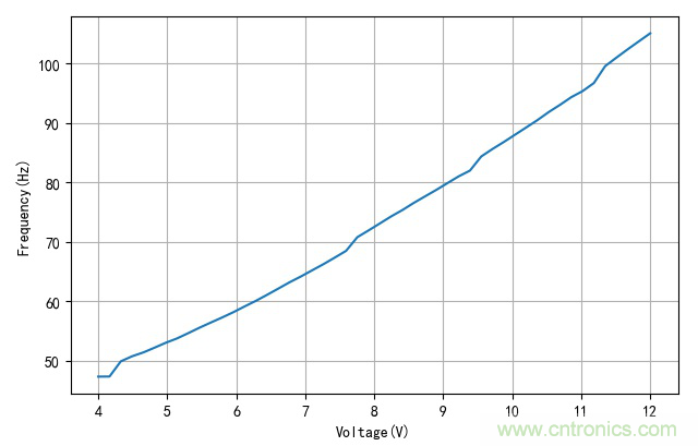 是誰(shuí)動(dòng)了我的電容容量？