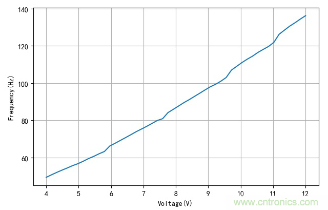 是誰(shuí)動(dòng)了我的電容容量？