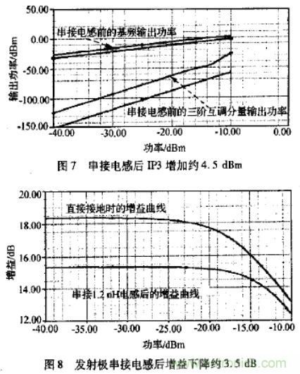 基于L波段單級高線性低噪聲放大器的工作原理及設計 基于L波段單級高線性低噪聲放大器的工作原理及設計