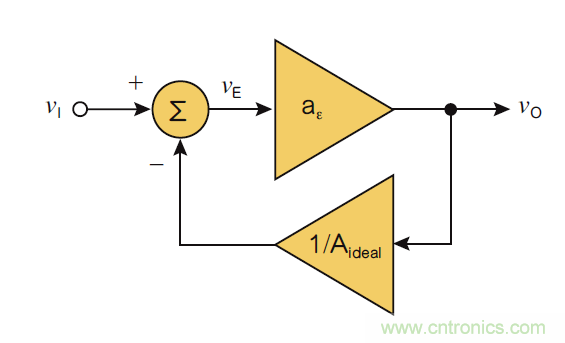 負反饋在電路應用中有什么作用？