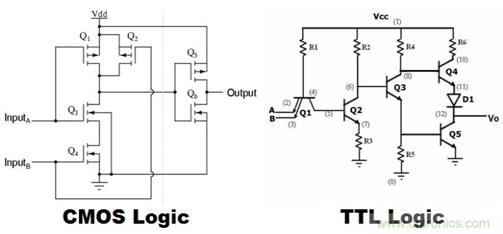 CMOS和TTL邏輯哪個更好，為什么？