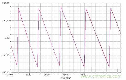 深入理解毫米波應用，四路毫米波空間功率合成技術介紹