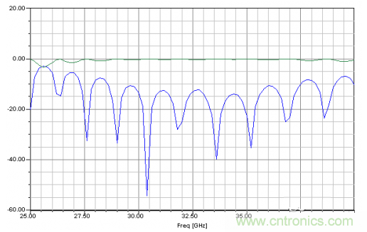 深入理解毫米波應用，四路毫米波空間功率合成技術介紹