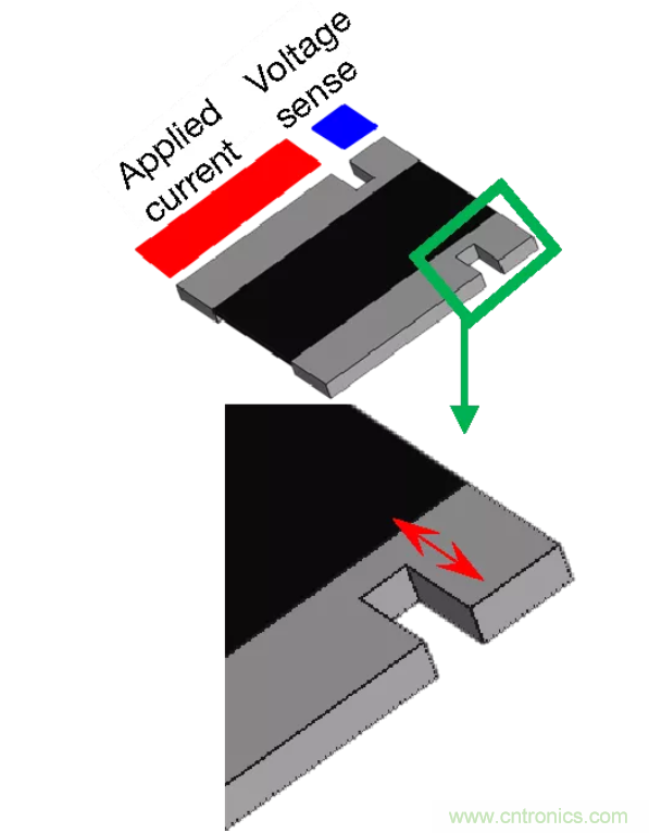 大電流檢測電阻溫度系數&mdash;&mdash;溫度和結構如何影響電阻穩(wěn)定性