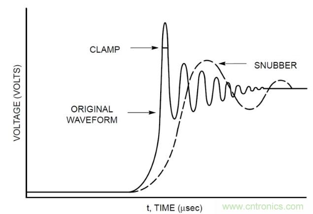 電源設計注意事項:如何提高開關效率