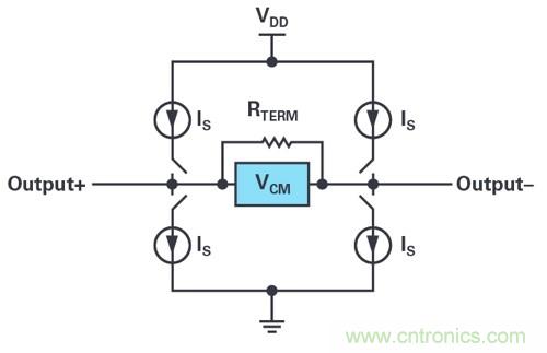 高速轉(zhuǎn)換器應用指南：數(shù)字數(shù)據(jù)輸出