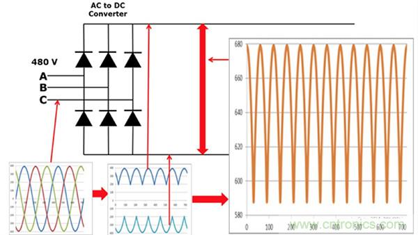 變頻器的整流單元是怎樣工作的？