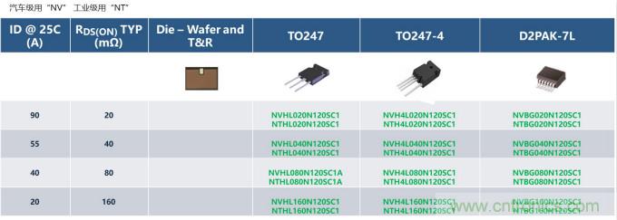 如何設(shè)計出更高能效的太陽能、工業(yè)驅(qū)動、電動汽車充電樁和服務(wù)器等應(yīng)用