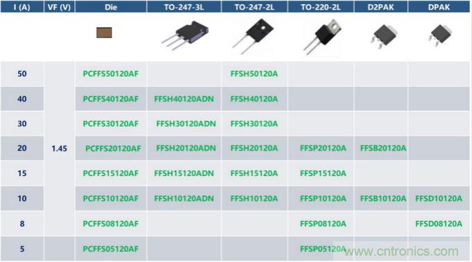 如何設(shè)計出更高能效的太陽能、工業(yè)驅(qū)動、電動汽車充電樁和服務(wù)器等應(yīng)用