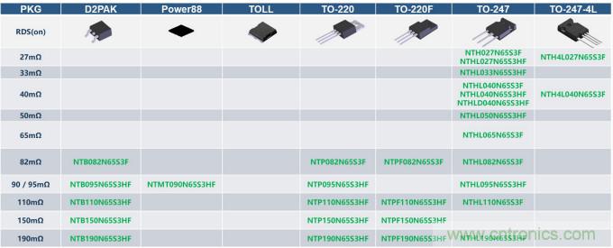 如何設(shè)計出更高能效的太陽能、工業(yè)驅(qū)動、電動汽車充電樁和服務(wù)器等應(yīng)用