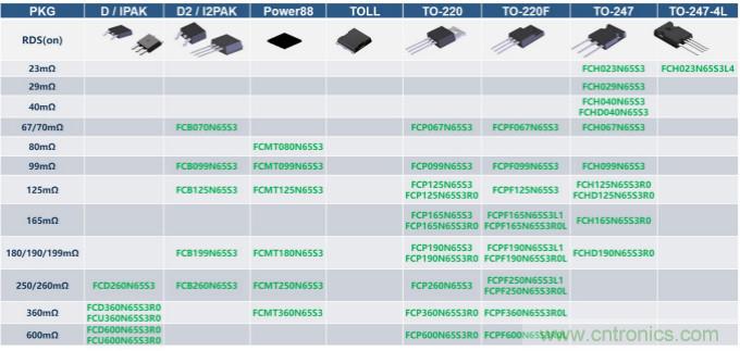 如何設(shè)計出更高能效的太陽能、工業(yè)驅(qū)動、電動汽車充電樁和服務(wù)器等應(yīng)用