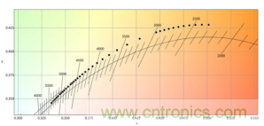 潛心打造健康照明，光擎光電與太陽節(jié)律同行