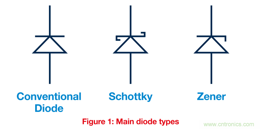 關(guān)鍵電源技術(shù)要素都有哪些？