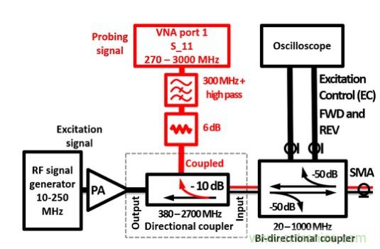 電容耦合放電可以作為射頻系統(tǒng)的可調(diào)阻抗元件？