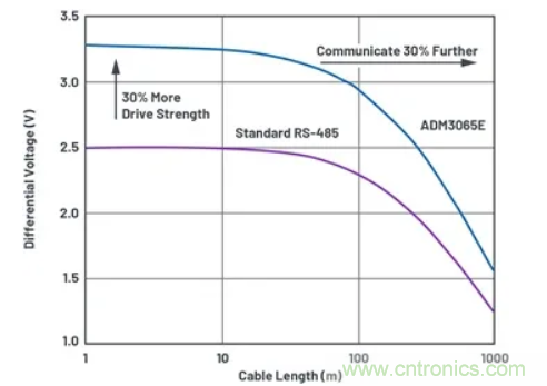 關(guān)于現(xiàn)場總線技術(shù)，這篇文章我想推薦給你