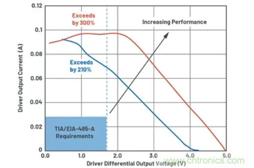 關(guān)于現(xiàn)場總線技術(shù)，這篇文章我想推薦給你