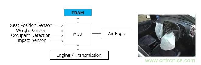 解除車企高質(zhì)量發(fā)展&ldquo;后顧之憂&rdquo;，打造車載電子系統(tǒng)創(chuàng)新存儲(chǔ)解決方案