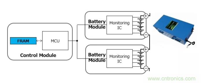 解除車企高質(zhì)量發(fā)展&ldquo;后顧之憂&rdquo;，打造車載電子系統(tǒng)創(chuàng)新存儲(chǔ)解決方案