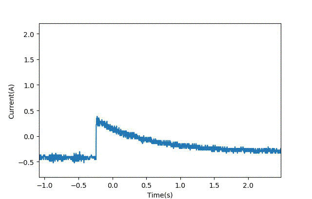 智能車模電機(jī)驅(qū)動(dòng)是否需要加制動(dòng)電阻？