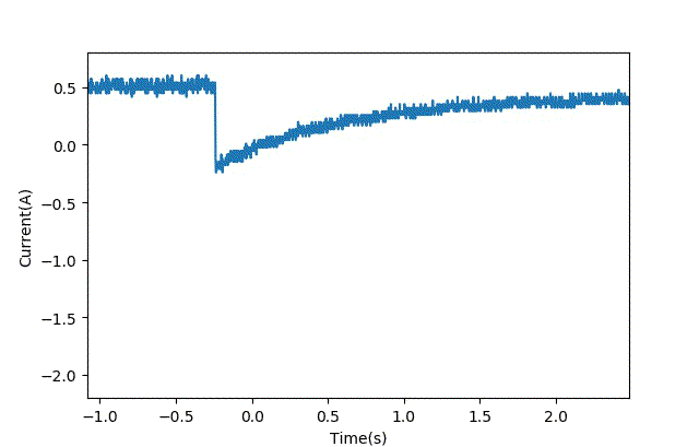 智能車模電機(jī)驅(qū)動(dòng)是否需要加制動(dòng)電阻？