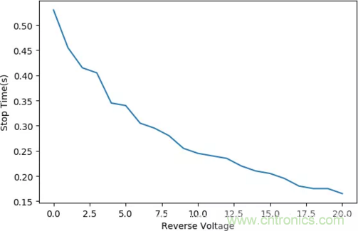 智能車模電機(jī)驅(qū)動(dòng)是否需要加制動(dòng)電阻？