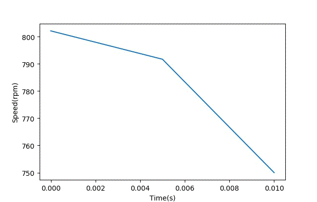 智能車模電機(jī)驅(qū)動(dòng)是否需要加制動(dòng)電阻？
