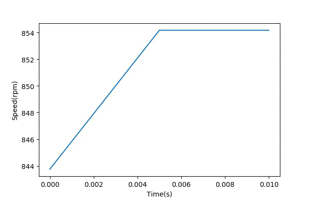 智能車模電機(jī)驅(qū)動(dòng)是否需要加制動(dòng)電阻？