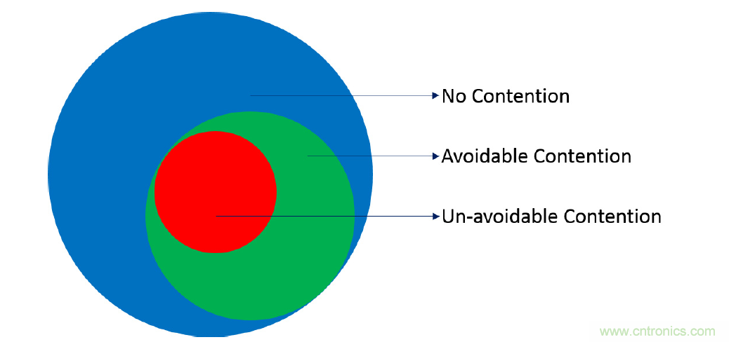 在2.4GHz共存WLAN、藍(lán)牙、ZigBee和Thread在2.4GHz頻段共存