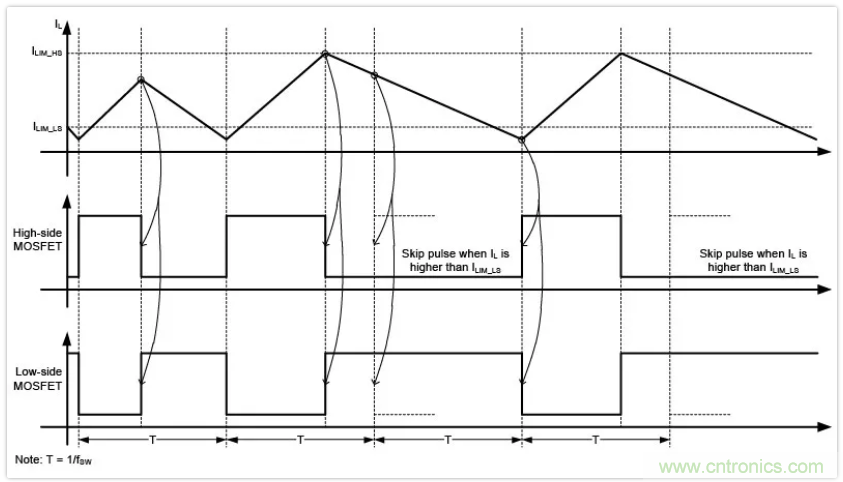 圣邦微電子同步降壓轉(zhuǎn)換器SGM61230，為抗擊極限過載而生