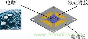 智能汽車對組件的設(shè)計(jì)都有哪些要求？