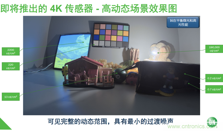 不只有電源IC，安森美還承包了全球80%的汽車ADAS傳感器