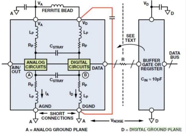 關(guān)于混合信號接地，這有幾個重要知識喲