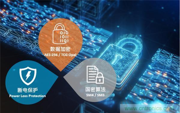 云存儲or本地存儲？看完這篇不再&ldquo;選擇困難&rdquo;！