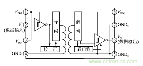 不僅僅是隔離&mdash;&mdash;適應(yīng)嚴苛環(huán)境要求的隔離RS485/422收發(fā)器