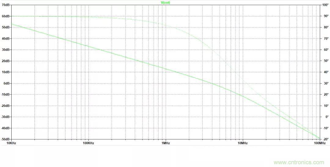 放大器開環(huán)增益參數(shù)仿真與影響，我猜你不舍得錯(cuò)過