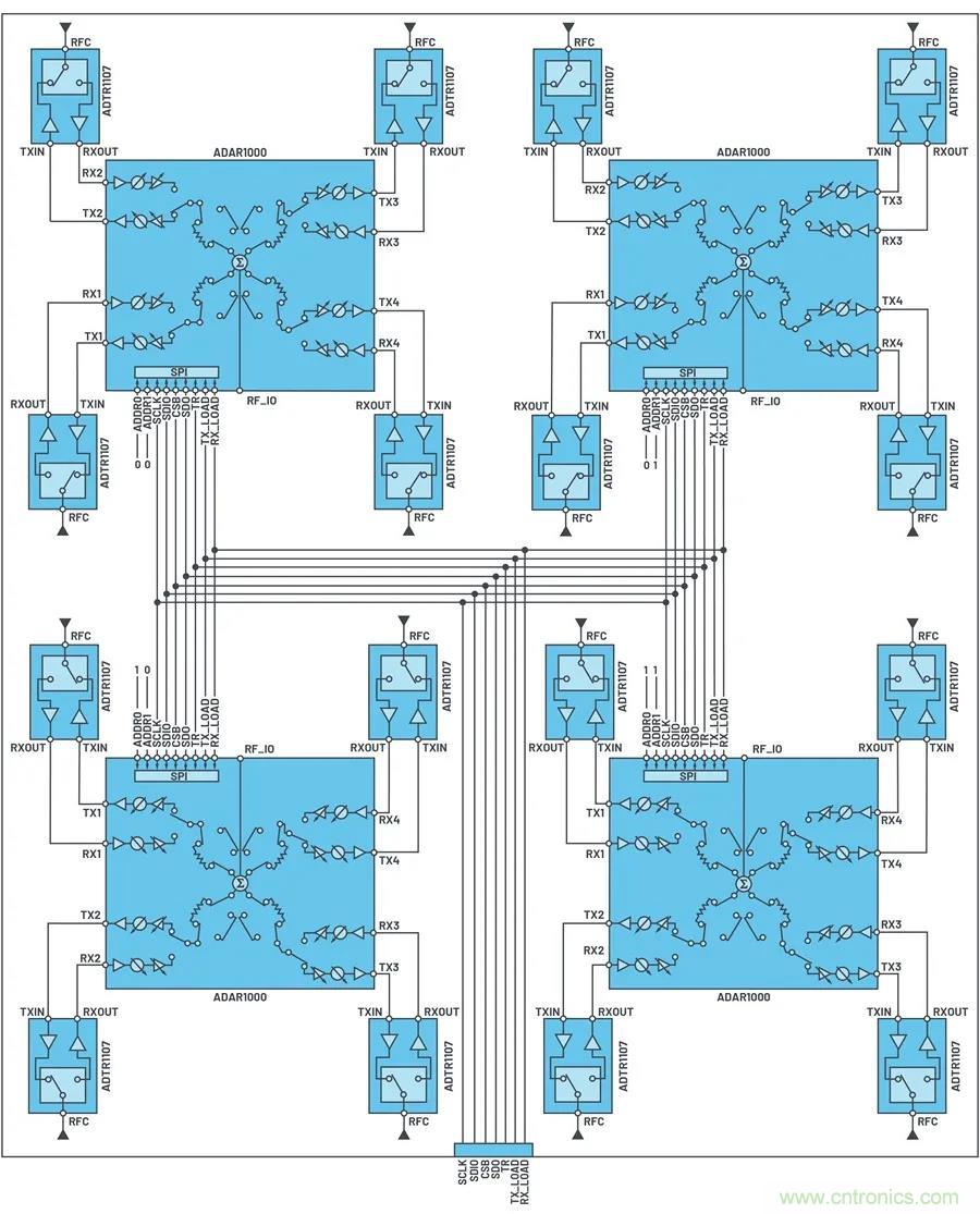 IC集成能讓相控陣技術(shù)發(fā)展到什么地步？