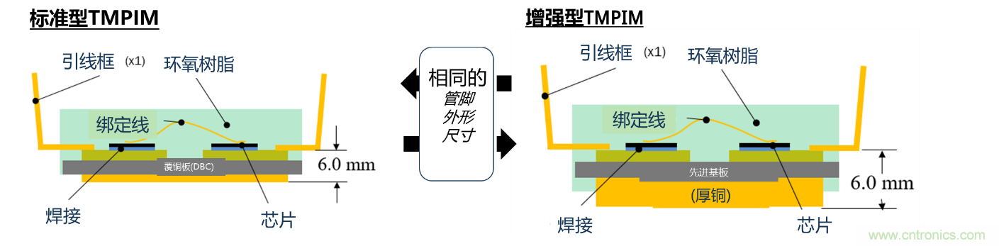 更高能效、穩(wěn)定可靠的工業(yè)驅(qū)動模塊和開箱即用的電機開發(fā)套件