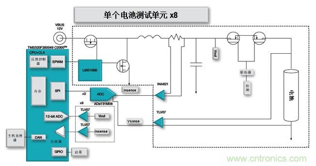 如何設(shè)計一款適用于各類電池尺寸、電壓和外形的電池測試儀