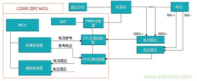 如何設(shè)計一款適用于各類電池尺寸、電壓和外形的電池測試儀
