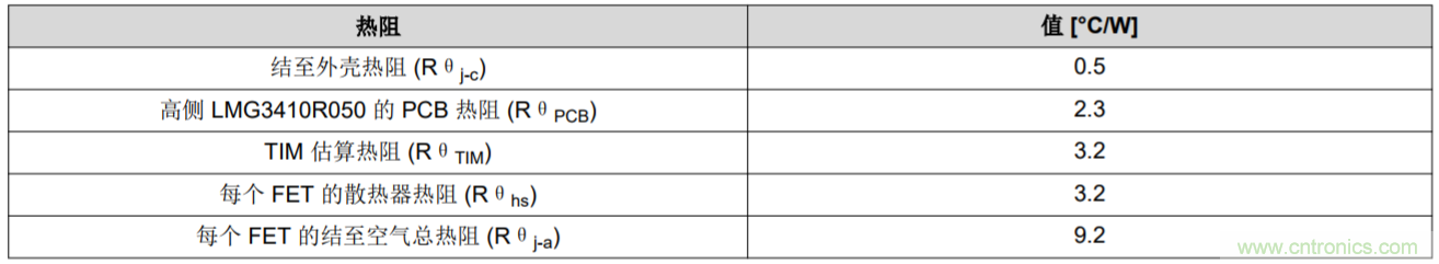 解鎖GaN功率級設(shè)計(jì)關(guān)于散熱的秘密！