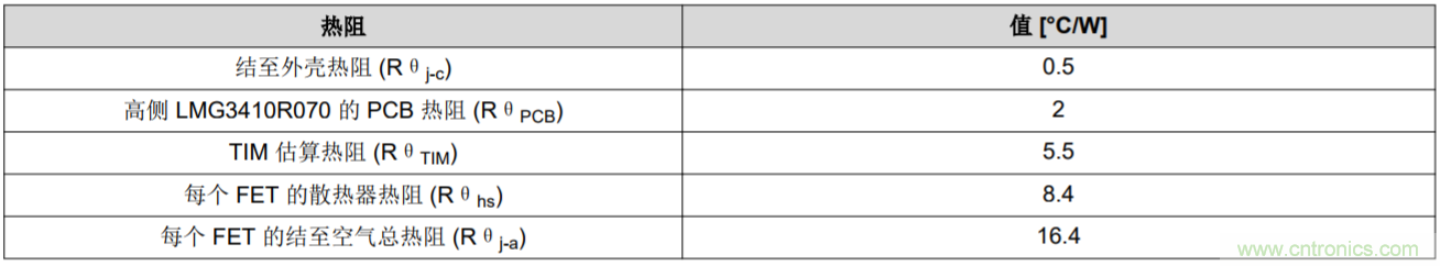解鎖GaN功率級設(shè)計(jì)關(guān)于散熱的秘密！