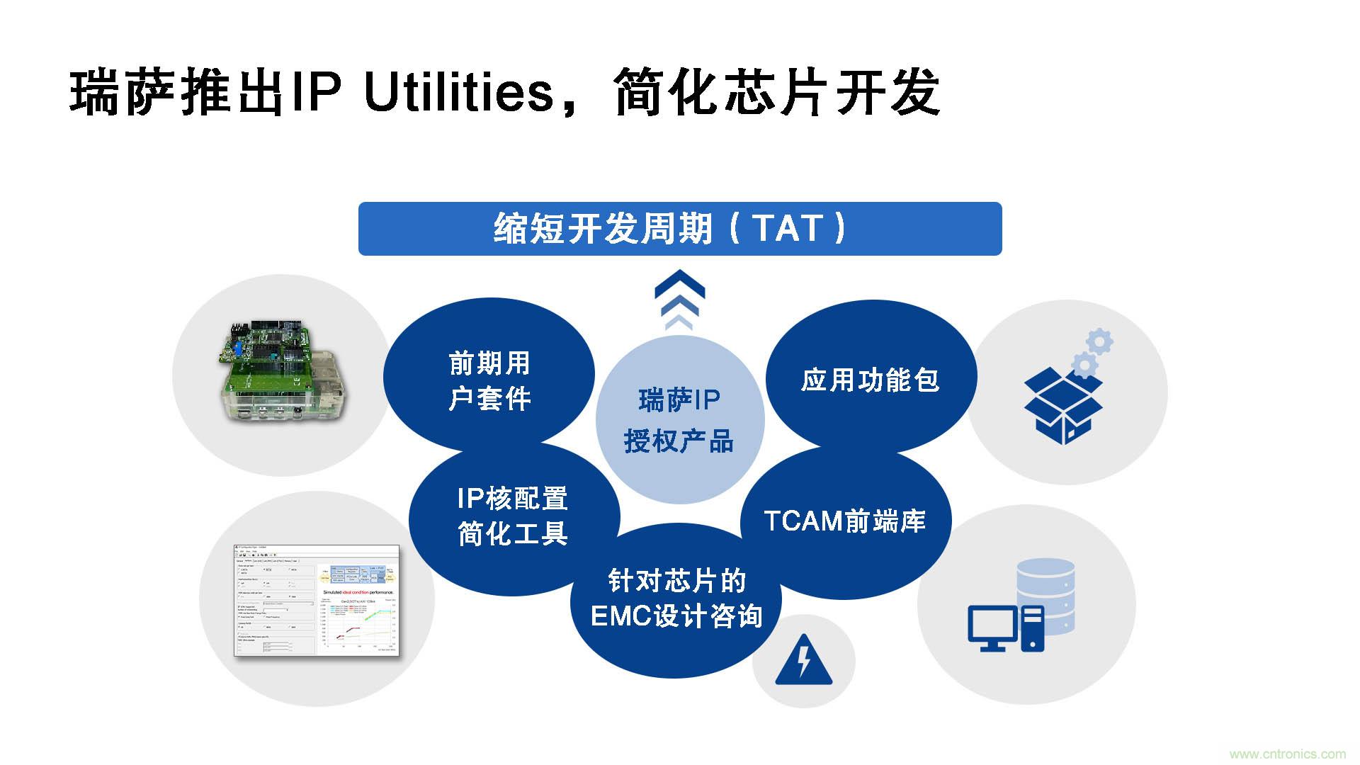 瑞薩電子推出IP Utilities，強(qiáng)化IP授權(quán)業(yè)務(wù)，助力芯片開(kāi)發(fā)