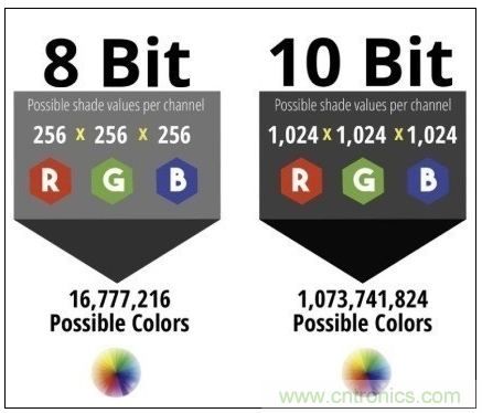 如何通過(guò)參數(shù)辨別顯示器的好壞？