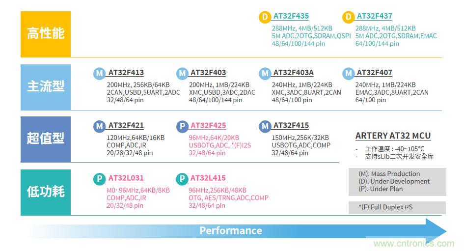 雅特力攜高效能AT32 MCU&ldquo;芯&rdquo;動(dòng)亮相ICCAD 2020