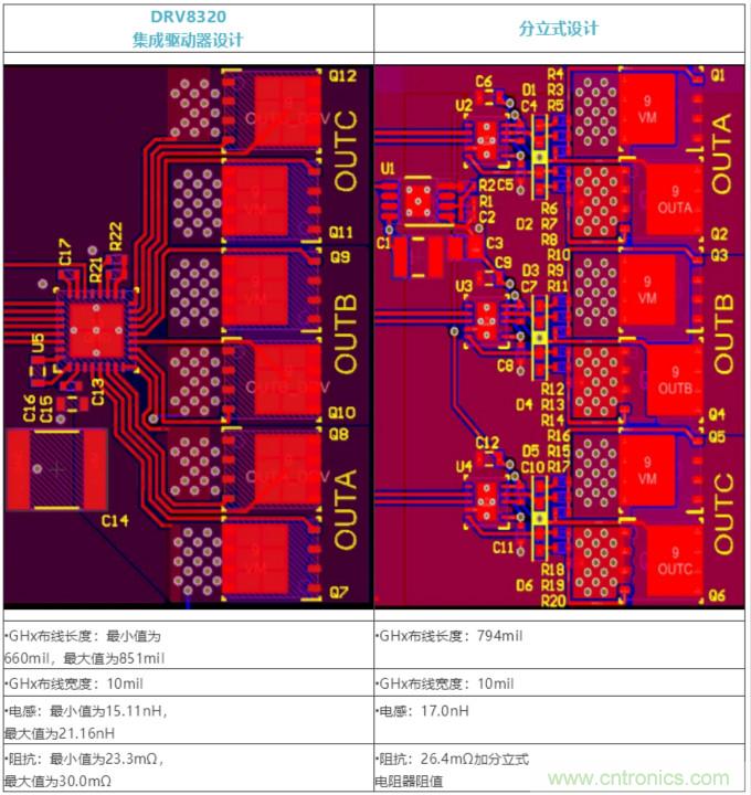 集成式 VS 分立式半橋驅(qū)動器，答案一目了然！