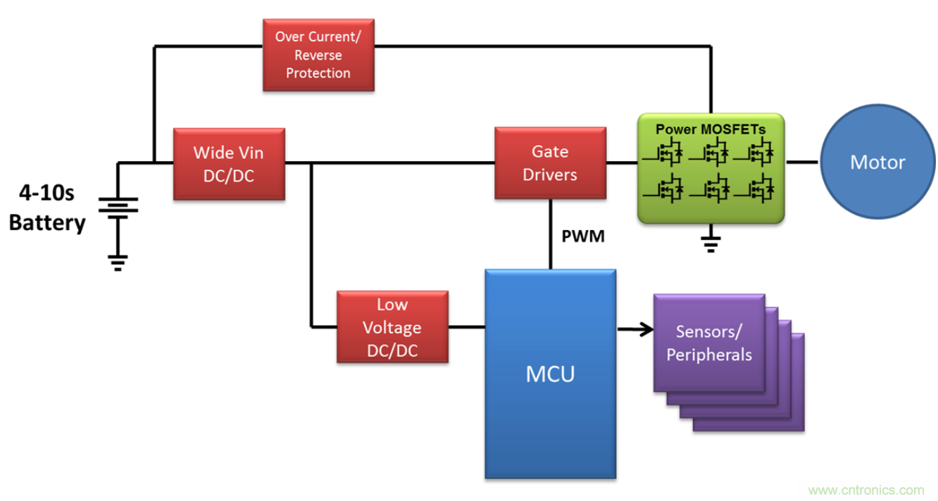 高壓電池組為全新應用供電，并延長電池續(xù)航時間
